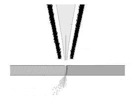 LASER-Prinzip